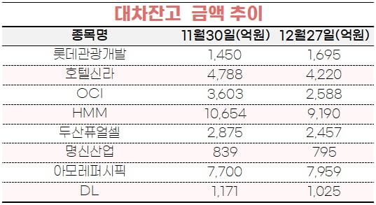 [마켓PRO]공매도 쇼트커버링 아직 진행중…어떤 종목 노릴까