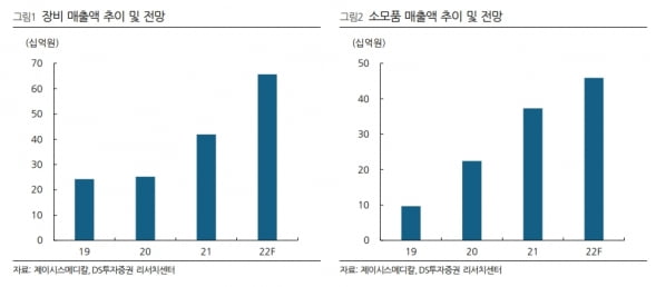 “제이시스메디칼, 올해 해외 진출 모멘텀 부각될 것”