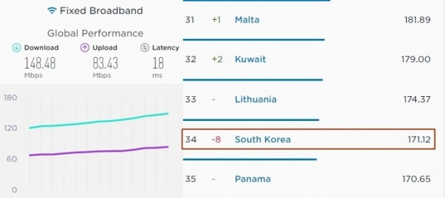 출처=스피드 테스트