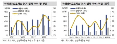 “삼성바이오로직스, 올해 증설 모멘텀 본격화 기대”