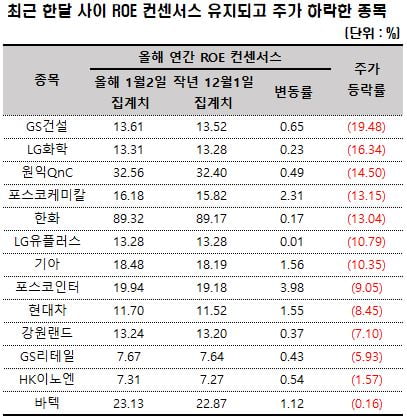 자료=에프앤가이드 데이터가이드