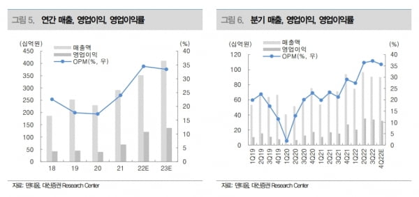 “덴티움, 코로나19로 4분기 中 매출 둔화…성장성은 여전”