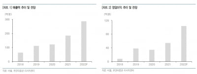 “비올, 신제품 출시로 2023년 성장세 이어갈 것”