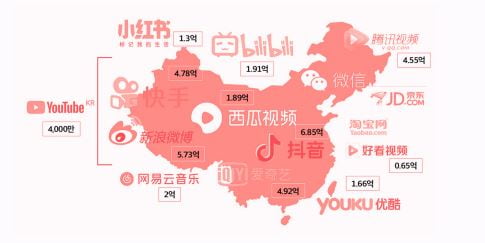 중국 주요 영상 플랫폼과 사용자 수. @아도바