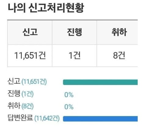 불법 주차를 1만건 이상 신고했다고 주장한 한 시민이 지난 3일 온라인 커뮤니티 '보배드림'에 불법주차 신고로 지역 1위를 차지했다는 내용의 글과 인증샷을 올렸다. / 사진=보배드림 캡쳐