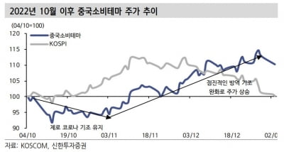 "건강관리→항공→IT 순 수혜"…덜 오른 리오프닝주 찾아볼까