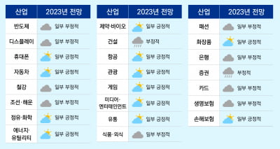 초불확실성 시대의 도래, 2023년 산업별 변화와 전망은?[삼정KPMG CFO Lounge]