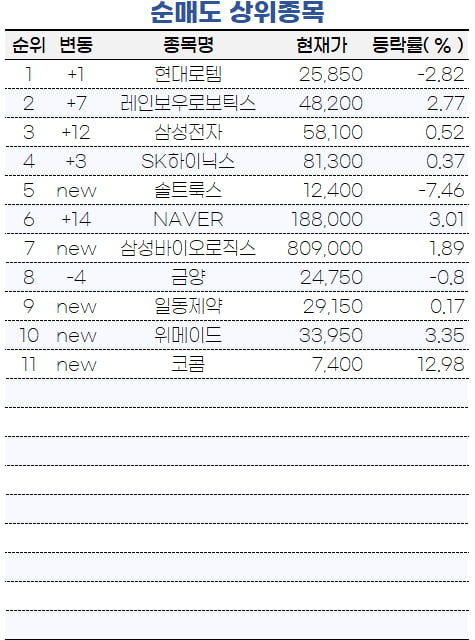 [마켓PRO] '생각보다 양호할 듯' 초고수들, 카카오뱅크 매수