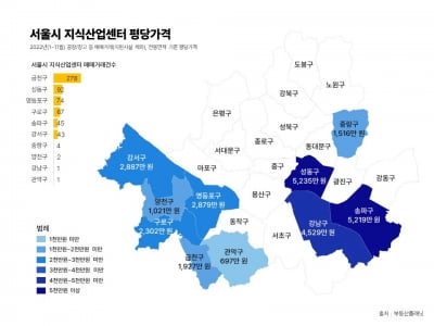 서울권 지식산업센터 거래도 41.6%↓.. 하락세 뚜렷