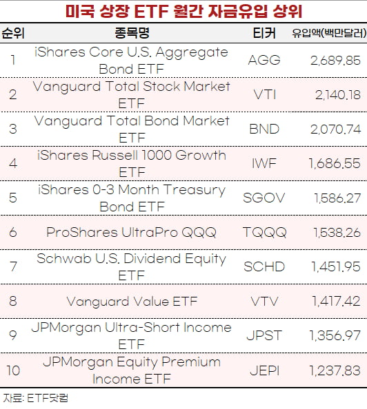 [마켓PRO] 따뜻한 유럽 겨울…천연가스 쇼트 ETF 美증시 수익률 1위