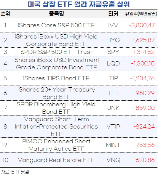 [마켓PRO] 따뜻한 유럽 겨울…천연가스 쇼트 ETF 美증시 수익률 1위