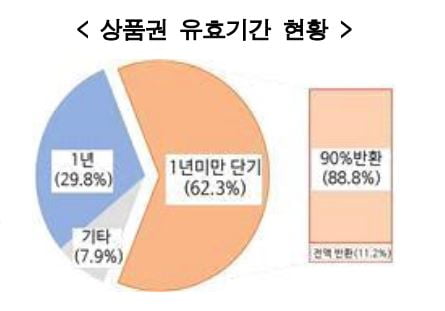 사진=한국소비자원