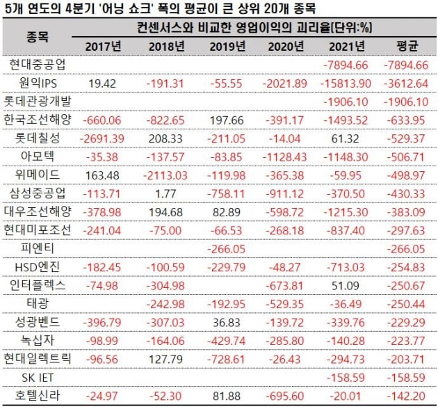 자료=에프앤가이드 데이터가이드