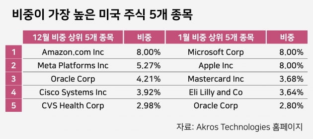 자료=아크로스테크놀로지