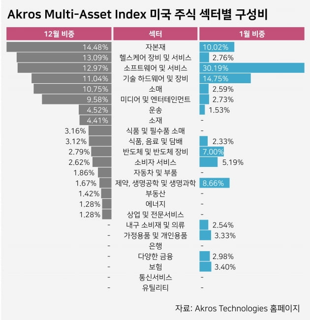 자료=아크로스테크놀로지