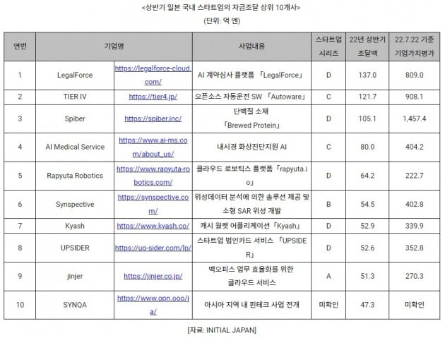 KOTRA 제공