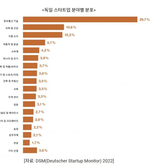 KOTRA 제공