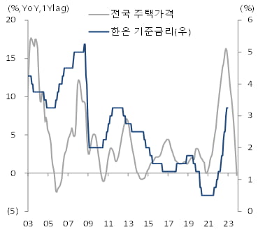 [마켓PRO]"2월 FOMC전까진 원달러 환율 주기적으로 흘러내릴 것"