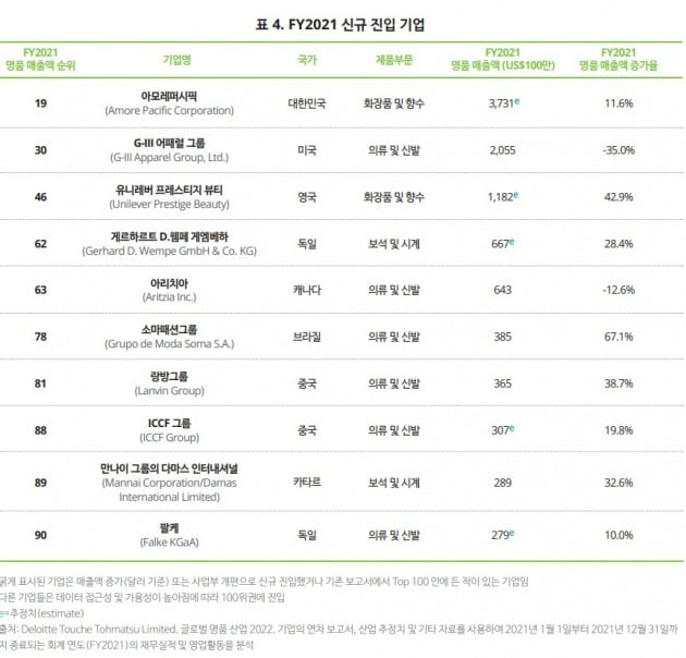 자료=한국딜로이트그룹