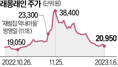 '재벌집' 뺨치는 'K복수극'이 나타났다…수혜株 수익률 보니 [윤현주의 主食이 주식]