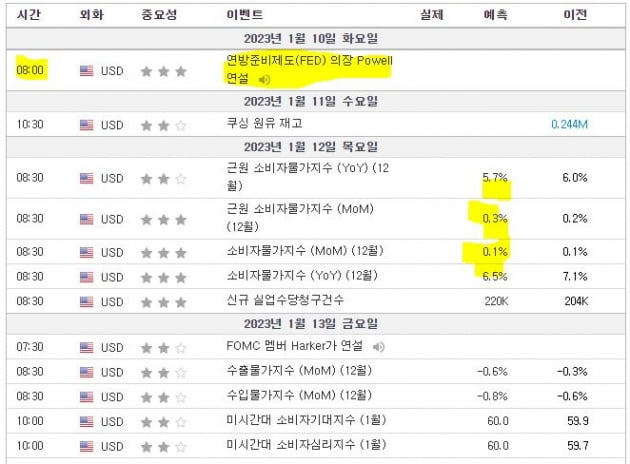 [김현석의 월스트리트나우] '골디락스' 고용→연착륙↑, 뜨겁게 달린 뉴욕 증시