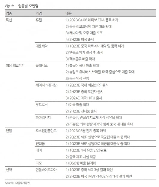 “의료기기, 中 VBP 시행 및 리오프닝으로 매출 확대 카지노 게임 사이트