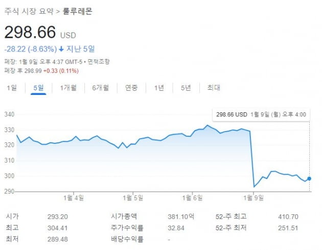 [김현석의 월스트리트나우] 보스틱 "금리 오버슈팅 원해"…S&P지수, 4000 또 좌절?