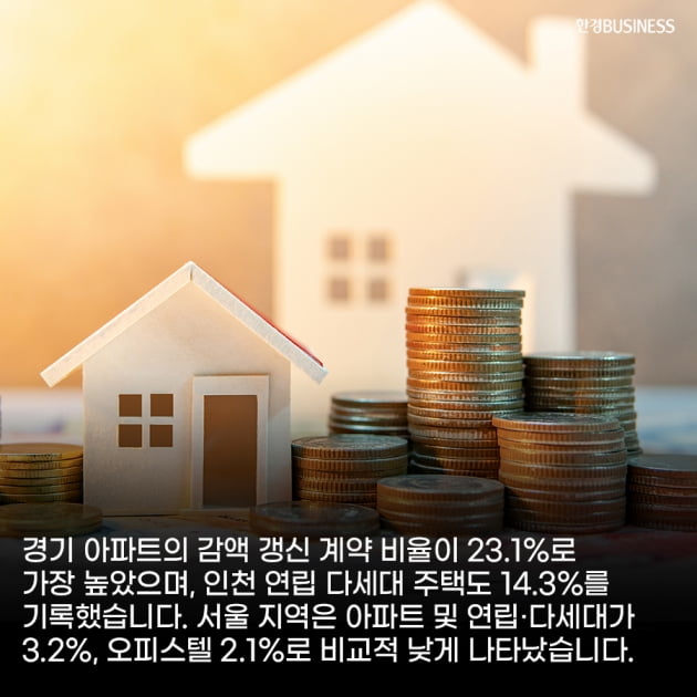 [카드뉴스]기존 전셋값보다 낮춘 갱신 계약 사례 급증… 13.1%에 달해