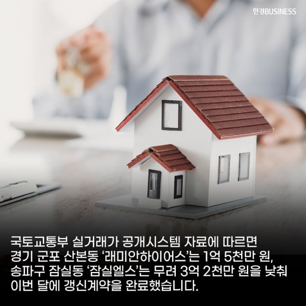 [카드뉴스]기존 전셋값보다 낮춘 갱신 계약 사례 급증… 13.1%에 달해