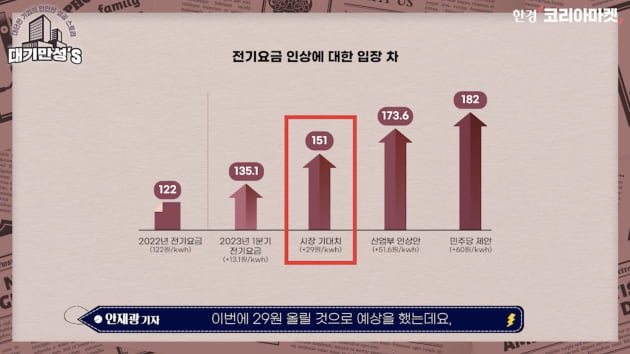 전기 팔면 팔수록 손해였는데…'눈덩이 적자' 한전의 반격 [안재광의 대기만성's]