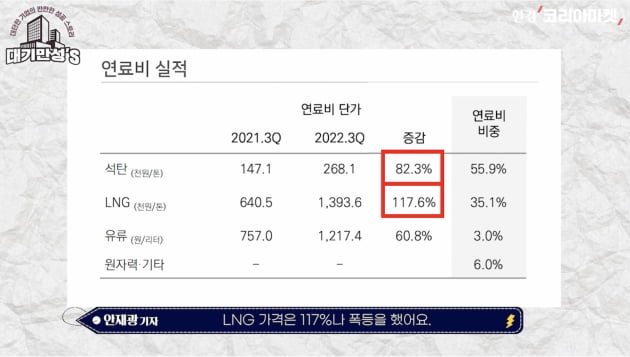 전기 팔면 팔수록 손해였는데…'눈덩이 적자' 한전의 반격 [안재광의 대기만성's]