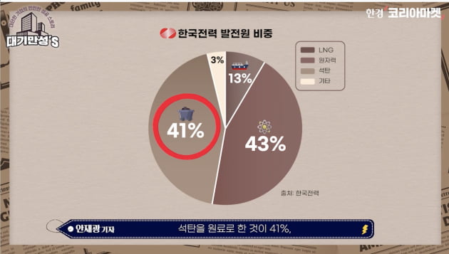 전기 팔면 팔수록 손해였는데…'눈덩이 적자' 한전의 반격 [안재광의 대기만성's]