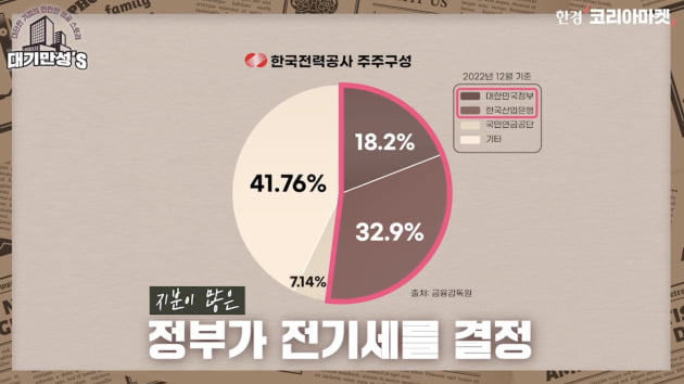 전기 팔면 팔수록 손해였는데…'눈덩이 적자' 한전의 반격 [안재광의 대기만성's]