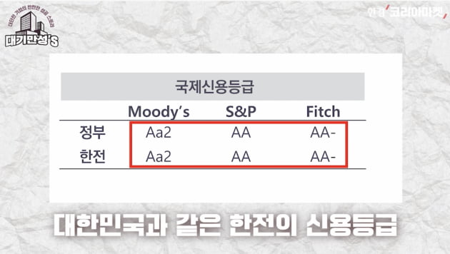 전기 팔면 팔수록 손해였는데…'눈덩이 적자' 한전의 반격 [안재광의 대기만성's]