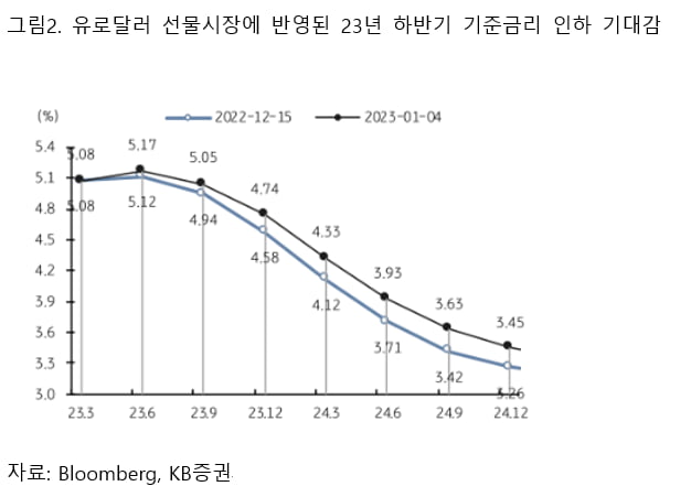 [마켓PRO]"새해에도 도돌이표 증시...눈여겨볼 기회의 영역은?"