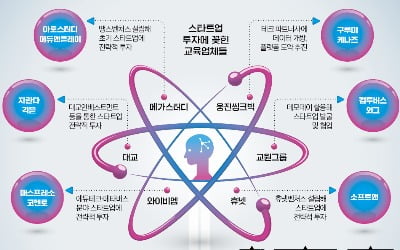 "AI·메타버스 접목이 살 길" … 우리카지노추천, 스타트업에 꽂혔다[인포그래픽]