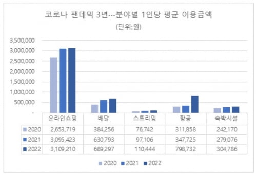 지난해 현대카드 가장 많이 긁은 곳은 '쿠팡'