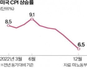 '중·꺾·마' 아닌 '중·꺾·서'…서비스 인플레에 발목 잡힌 증시