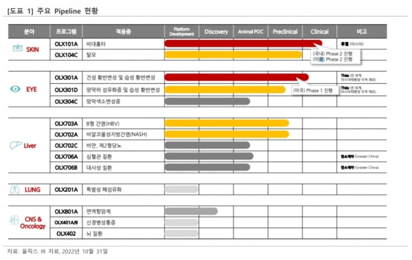 “올릭스, 3월 발표 비대흉터 美 2상 중간결과 기대”