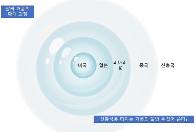 [홍재화의 매트릭스로 보는 세상] 강달러시대, 수축하는 글로벌 경제