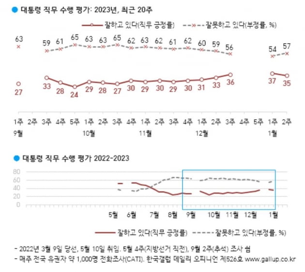 출처=한국갤럽