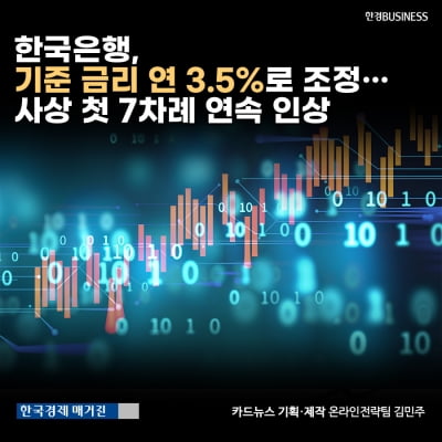 [카드뉴스]한국은행 기준 금리 연 3.5%로 조정… 사상 첫 7차례 연속 인상