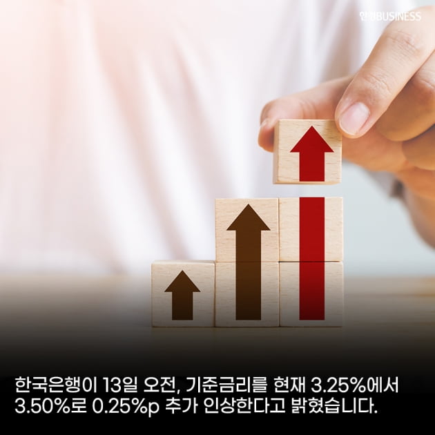 [카드뉴스]한국은행 기준 금리 연 3.5%로 조정… 사상 첫 7차례 연속 인상 