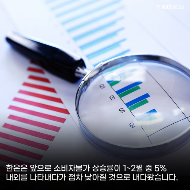 [카드뉴스]한국은행 기준 금리 연 3.5%로 조정… 사상 첫 7차례 연속 인상 