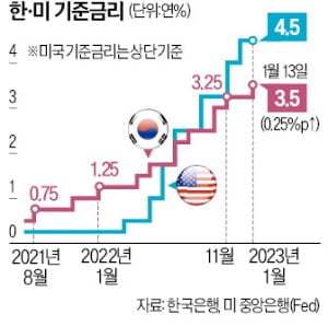 "19억 넘던 아파트가 7개월 만에…" 밤잠 설치는 집주인들 [김은정의 클릭 부동산]