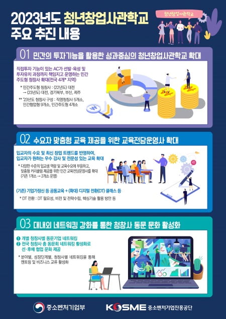 '토스·직방' 배출한 청년창업사관학교, 민간 주도로 바뀐다