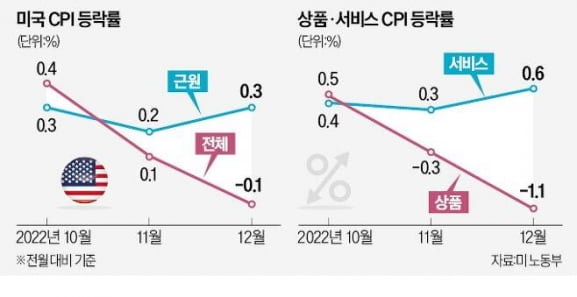 '인플레 치킨게임'의 승자는 누가되나 [정인설의 美증시 주간전망]