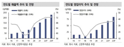 “파마리서치, 작년 4분기 실적 시장 예상치 부합할 것”