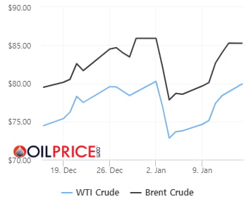 中 수요회복 기대에 지난주 8.3% 오른 WTI [오늘의 유가 동향]