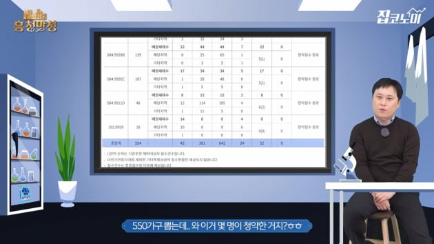 "나 혼자만 하는 건 아니겠지?"…청약경쟁률 미리 아는 방법 [집코노미TV]